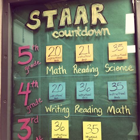 Countdown To Staar For 5th Grade Dianxunore