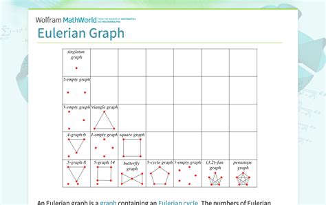 Counter Example For Every Eulerian Graph Is Hamilton