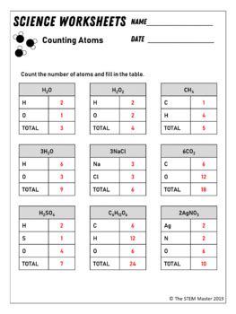 Counting Atoms In Simple Molecules Worksheet Answer Key Counting Atoms Worksheet Key - Counting Atoms Worksheet Key