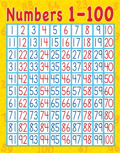 Counting By 1u0027s To 100 Number Chart K5 Number 1 To 100 Worksheet - Number 1 To 100 Worksheet