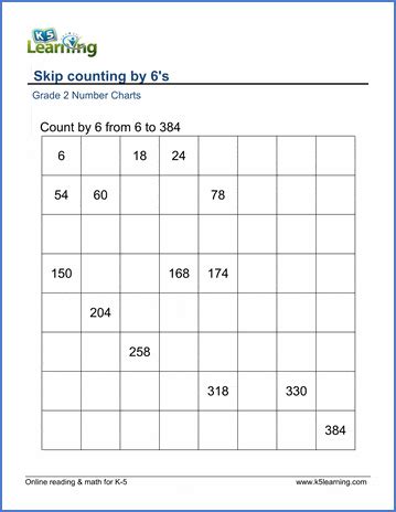 Counting By 6s Activity 2 Number Patterns And Counting In 2s Activities - Counting In 2s Activities