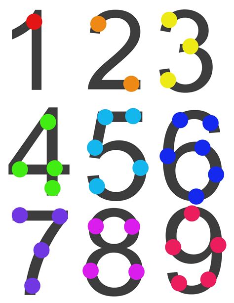 Counting Dots On Numbers   How To Teach Dot Counting Numbers Homeschool Tutorial - Counting Dots On Numbers