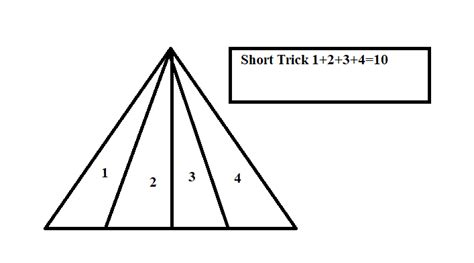 Counting Figure Question