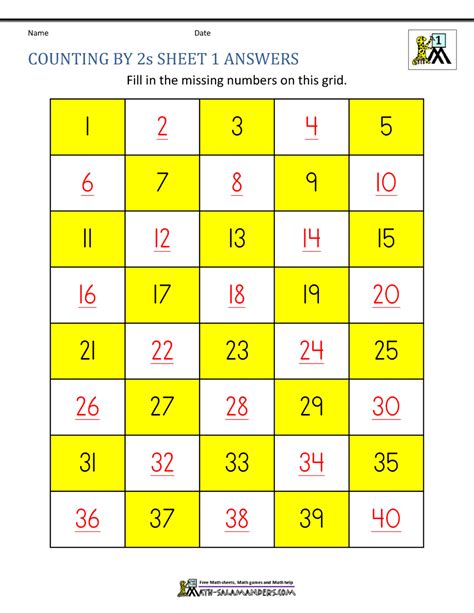 Counting In 2s Homework Counting In 2s Worksheets Counting In 2s Activities - Counting In 2s Activities