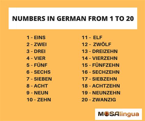 Counting In German 1 10   How To Count In German Write Amp Pronounce - Counting In German 1 10
