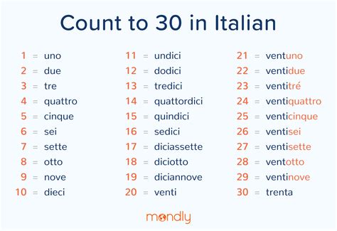 Counting In Italian 1 1000 A Comprehensive Guide Counting 1 To 200 - Counting 1 To 200