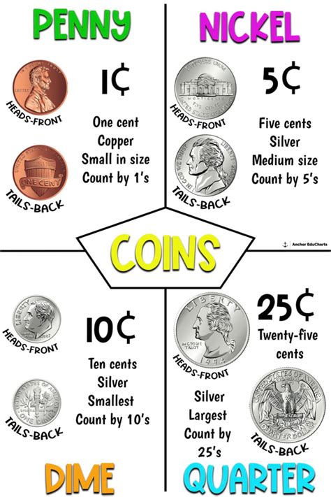 Counting Pennies Nickels Dimes And Quarters Worksheet Penny Nickel Dime Worksheet - Penny Nickel Dime Worksheet