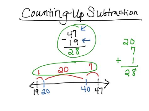 Counting Up Subtraction Algorithm Whole Numbers Youtube Counting Up Method Subtraction - Counting Up Method Subtraction