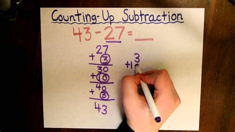Counting Up Subtraction Counting Up Method For Subtraction - Counting Up Method For Subtraction