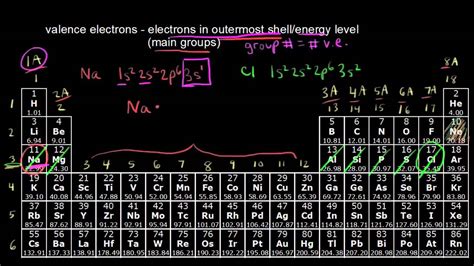 Counting Valence Electrons Practice Khan Academy Chemistry Valence Electrons Worksheet Answers - Chemistry Valence Electrons Worksheet Answers