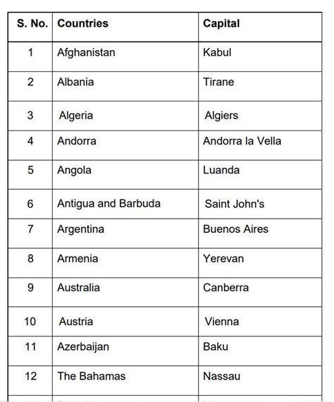 Countries And Capitals Pdf