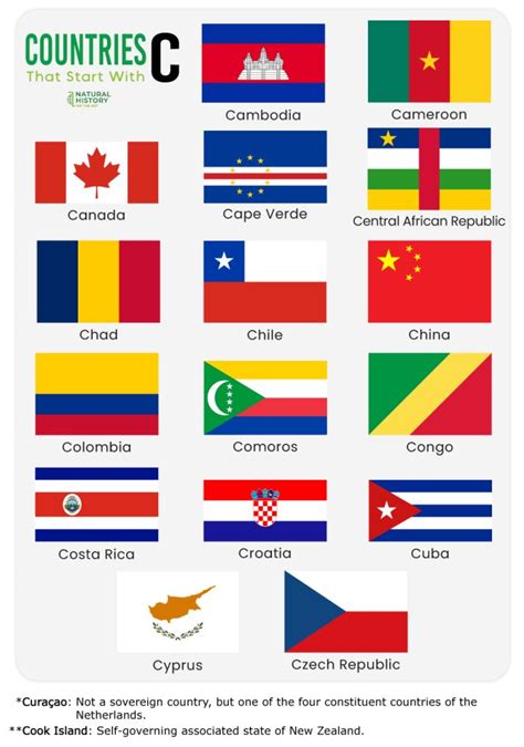 Countries That Begin With C
