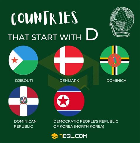 Countries That Start With Letter D The Countries Letter Start With D - Letter Start With D