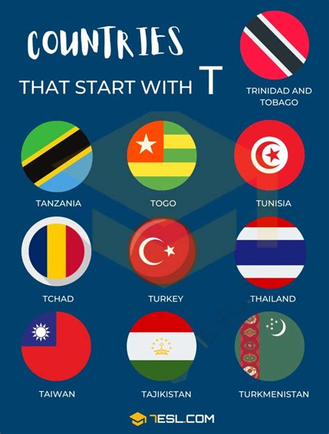 Countries That Start With T