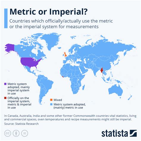 Countries That Use Miles