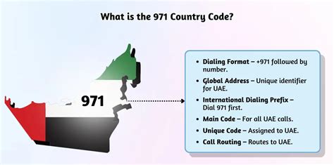Country Calling Code 971