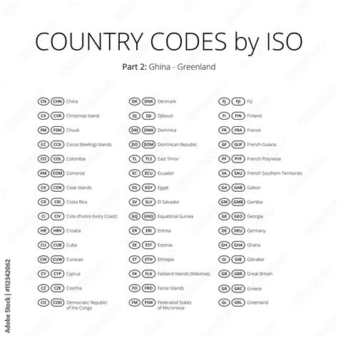 Country Codes Collection Iso