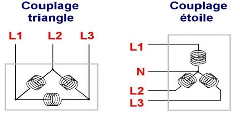Couplage Etoile Et Triangle