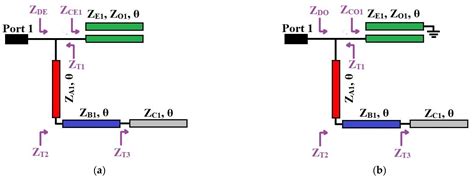 Coupled Lines And Circuits For Rf And Microwave Applications