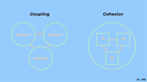 Coupling And Cohesion In Software Engineering