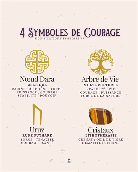 courage signification