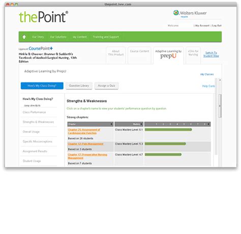 Course Point Login
