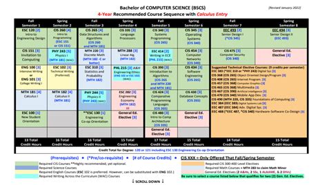 Download Course Name Diploma In Civil Engineering Semester 