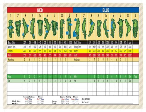 Read Online Course Notes Golf Scorecards Inc 
