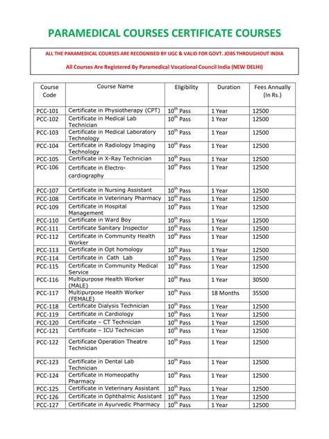 Courses Of Paramedical