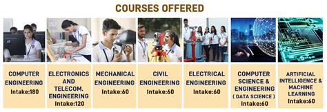 Courses Offered At Nampower