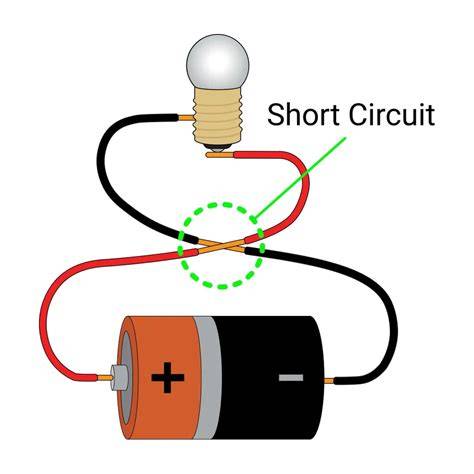 court circuit