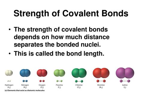 Covalent Bond Strength