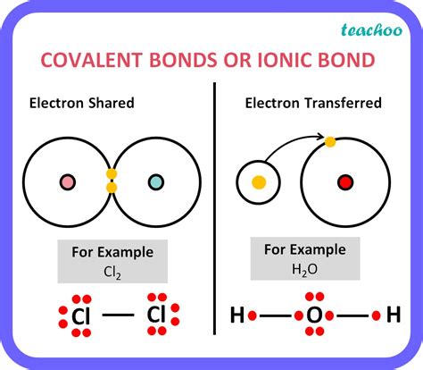 Covalent Bonds Vs Ionic Bonds Chemistry Libretexts Ionic Vs Covalent Bonds Worksheet - Ionic Vs Covalent Bonds Worksheet
