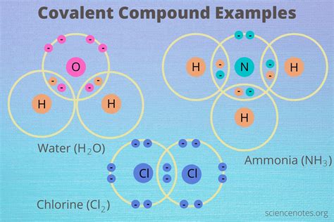 Covalent Compounds Examples And Properties Science Notes And Covalent Compounds Worksheet - Covalent Compounds Worksheet