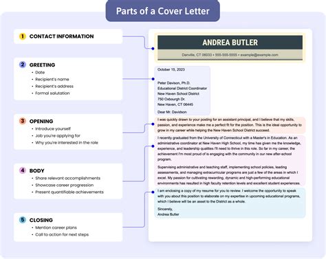 Cover Letter Length