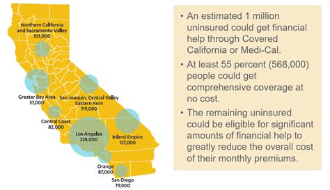 coverage california