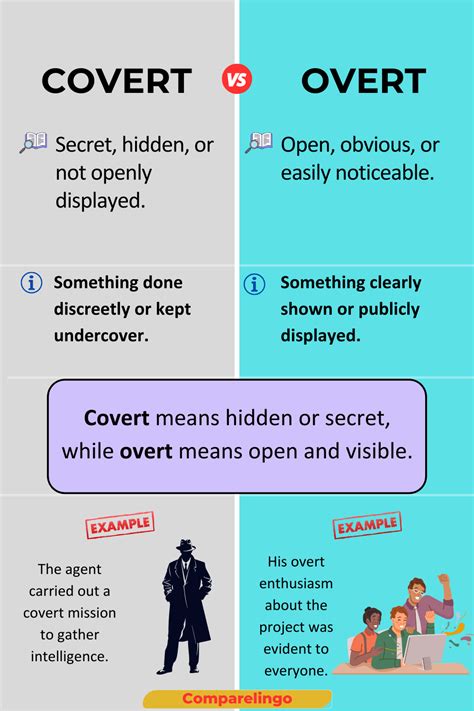 covert to overt the under overground art of shepar