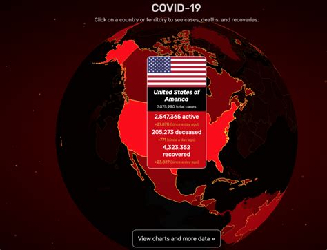 Covid 19 Visualizer