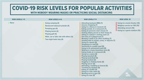 covid risk chart casino ahbd france