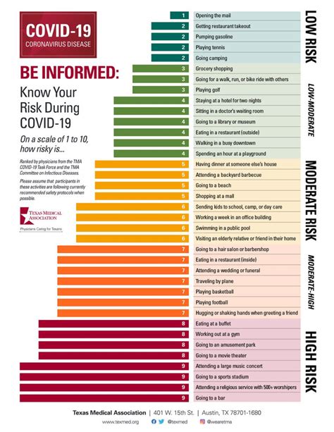 covid risk chart casino hhdg france