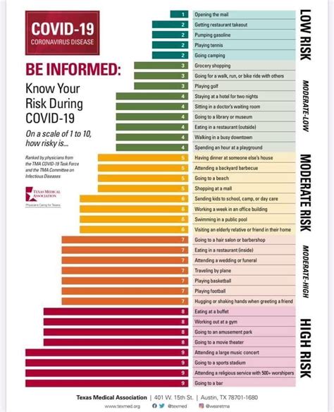 covid risk in casino avpx