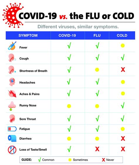 covid vs flu