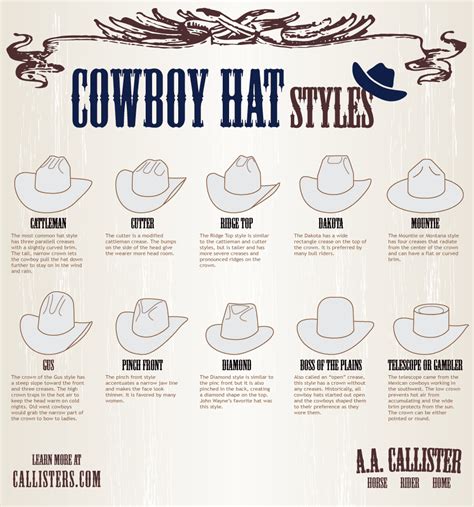 Cowboy Hat Rule