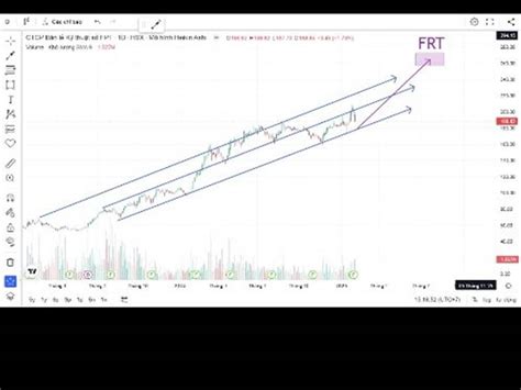 cp frt | FRTCng ty c phn Bn l K