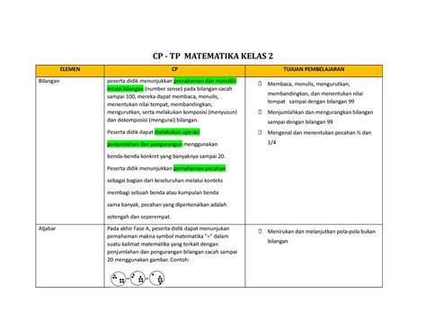 Rumus Matematika SD Kelas 2: Panduan Lengkap untuk Orang Tua dan