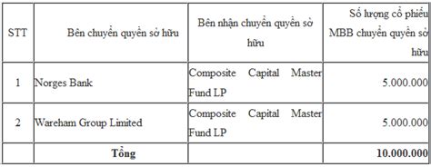 cp mbb | Ngn hng TMCP Qun i HOSE MBB