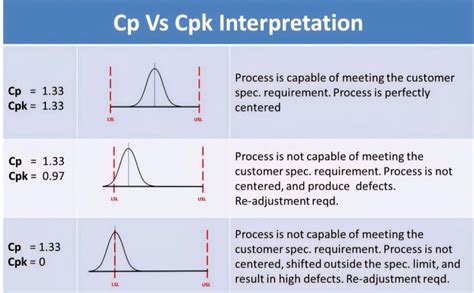 Cp Vs Cpk