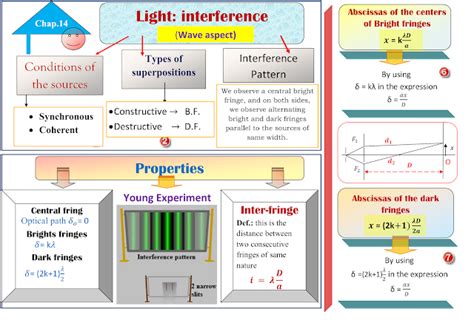 Download Cp Physics Web Review Chapter14 Light 