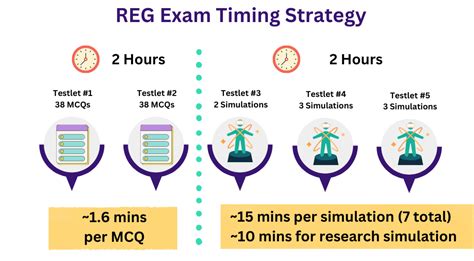 Cpa Exam Study