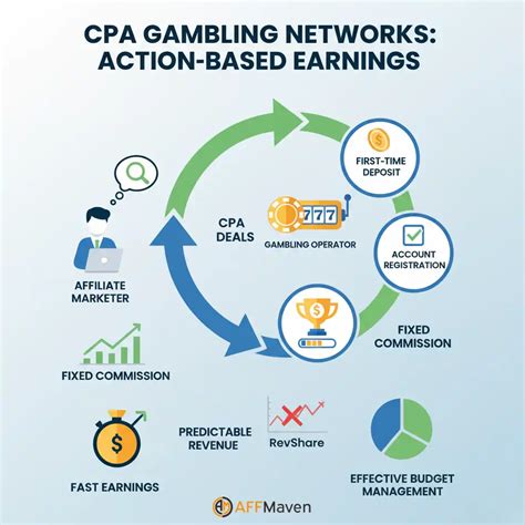 th?q=cpa%20gambling